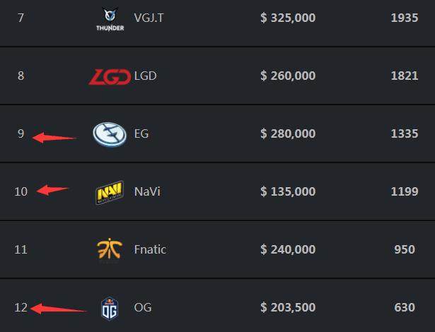 DOTA2 CDA联赛：CDEC 2：1战胜茶队